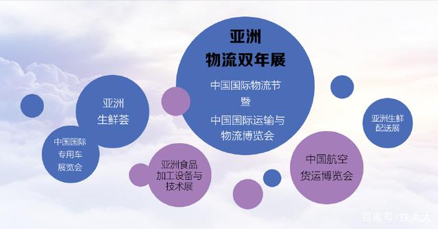 2018亚洲物流双年展暨中国国际物流节